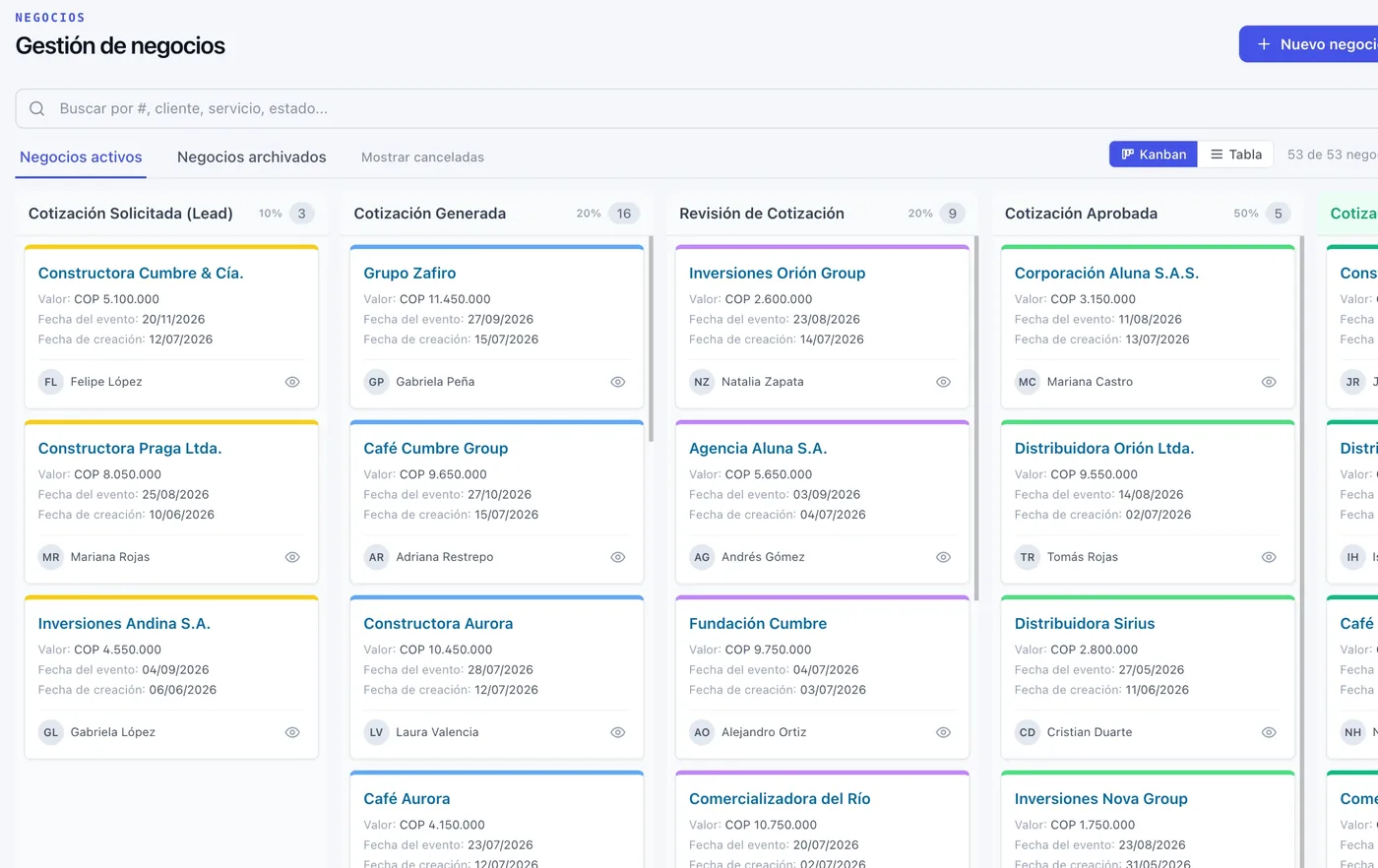 Tablero de cotizaciones de Cobri organizado por etapas, con valor, fecha del evento y responsable.